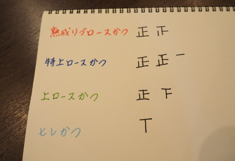 f:id:Meshi2_Writer:20150702195828j:plain f:id:Meshi2_Writer:20150702195828j:plain