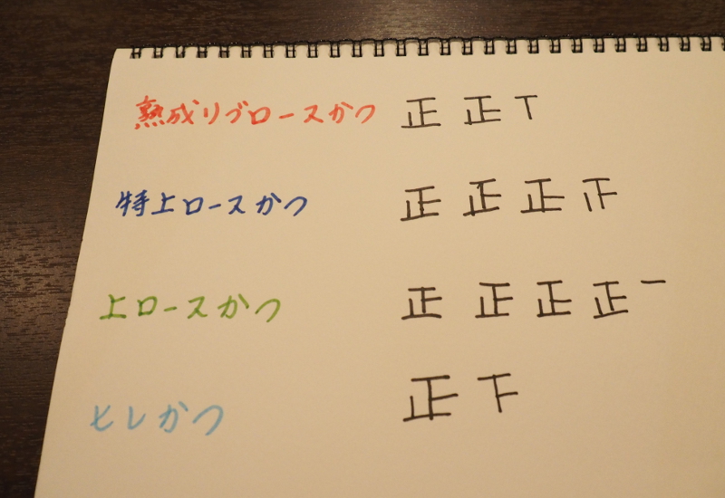 f:id:Meshi2_Writer:20150702200133j:plain f:id:Meshi2_Writer:20150702200133j:plain