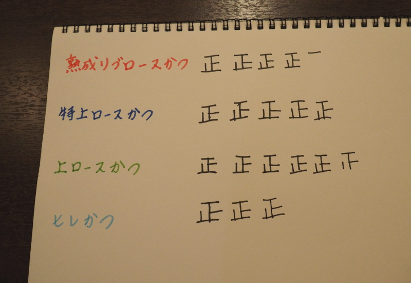 f:id:Meshi2_Writer:20150702200510j:plain f:id:Meshi2_Writer:20150702200510j:plain