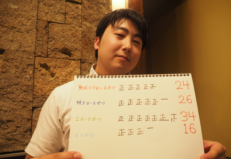 f:id:Meshi2_Writer:20150702200612j:plain f:id:Meshi2_Writer:20150702200612j:plain