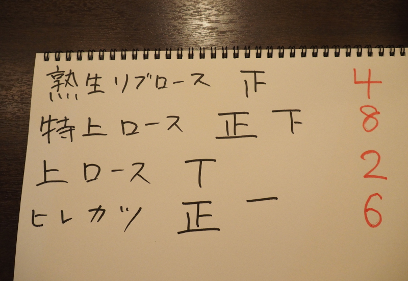 f:id:Meshi2_Writer:20150702201008j:plain f:id:Meshi2_Writer:20150702201008j:plain