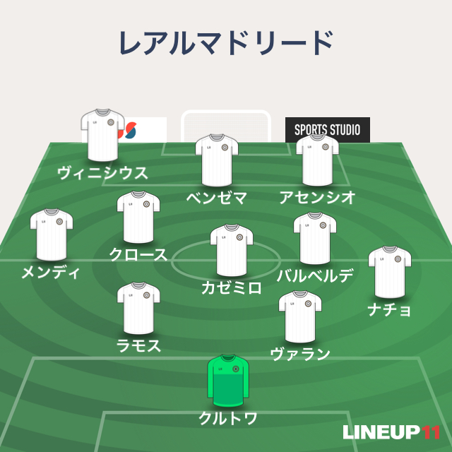 予想 バルセロナvsレアル マドリード クラシコ スタメン予想 ラ リーガ 21シーズン1stレグ サッカーライフin Mzk74 S Diary