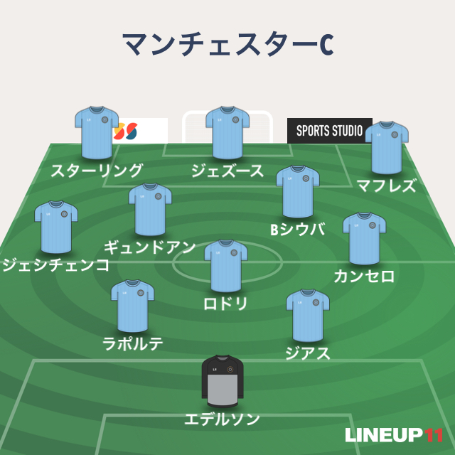 リバプールvsマンチェスターc プレミアリーグ 21注目対決スタメン予想 サッカーライフin Mzk74 S Diary