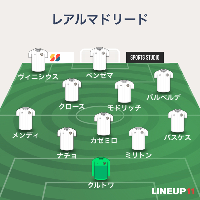 Fcバルセロナ 21ラ リーガ第30節 クラシコ 1 2敗戦vsレアル マドリード戦を考察 サッカーライフin Mzk74 S Diary