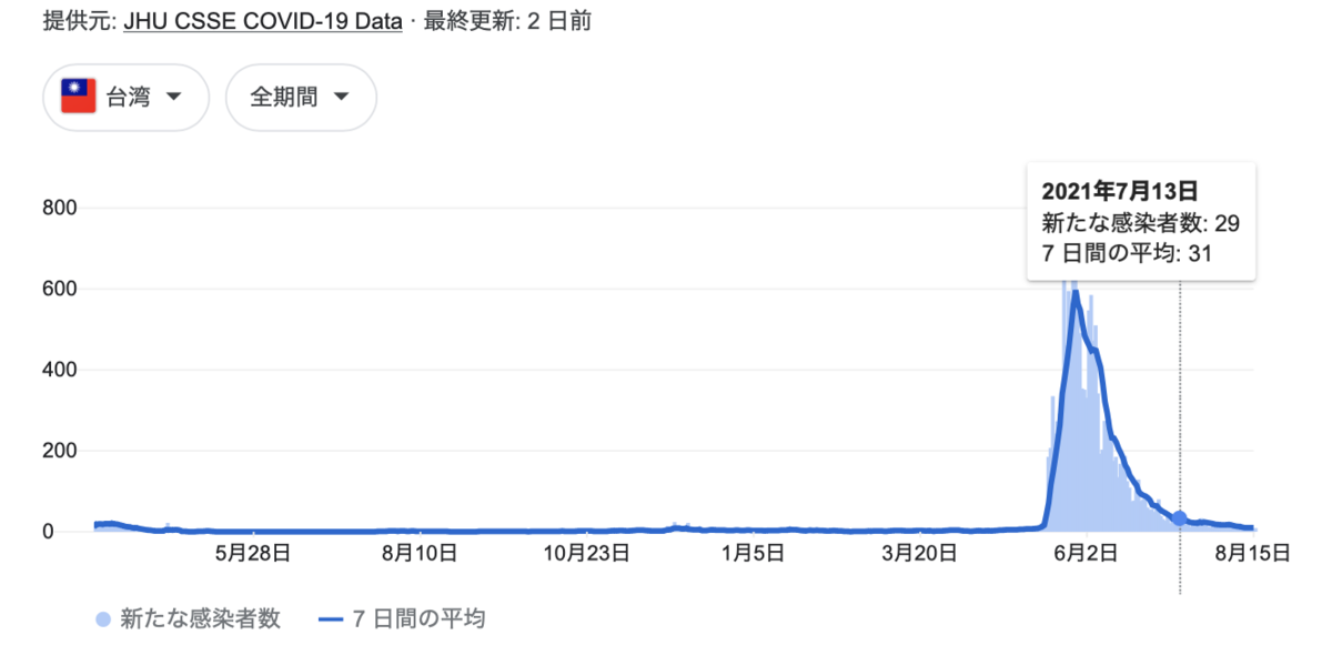 f:id:Michael-ns:20210817120813p:plain