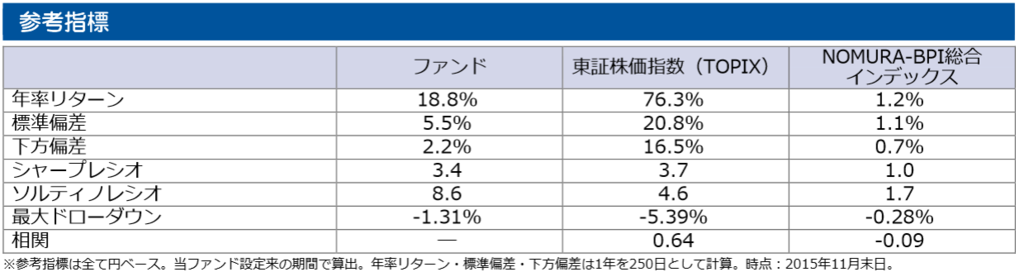 f:id:Michael11:20180411154454p:plain