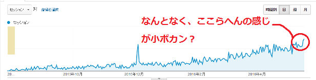 SEO的小型ボカンの疑いポイント