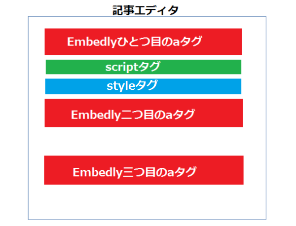 複数Embedlyカード使用時のエディタイメージ