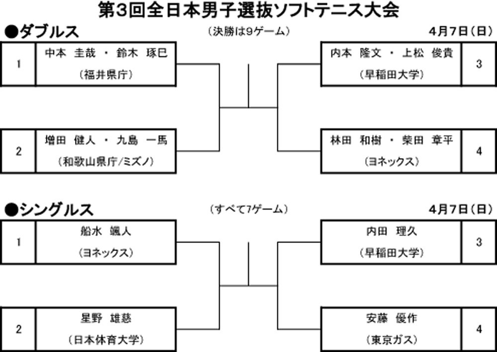 f:id:Michimaru8:20190401205811j:plain