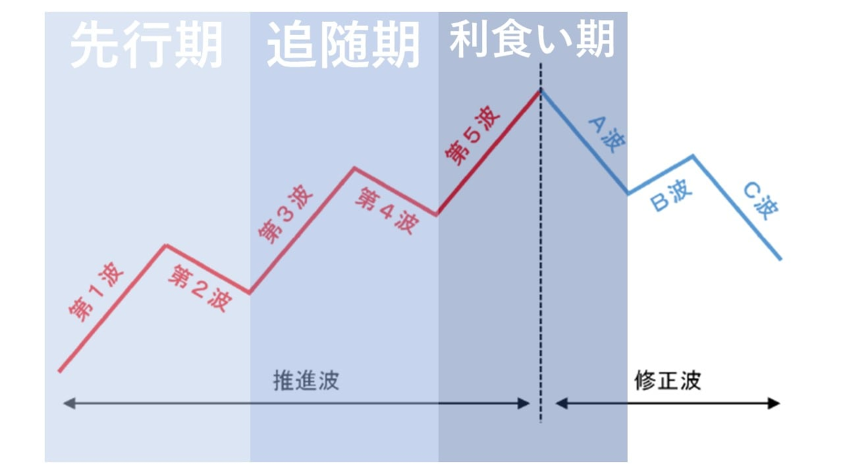 f:id:Microblogger:20191110134021p:plain