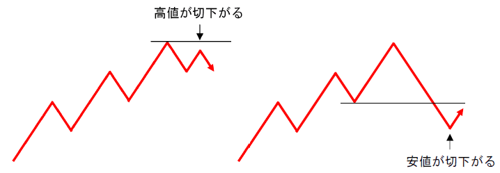 f:id:Microblogger:20191110134127p:plain