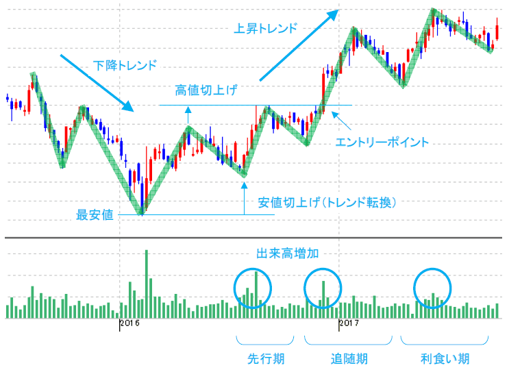 f:id:Microblogger:20191110134856p:plain