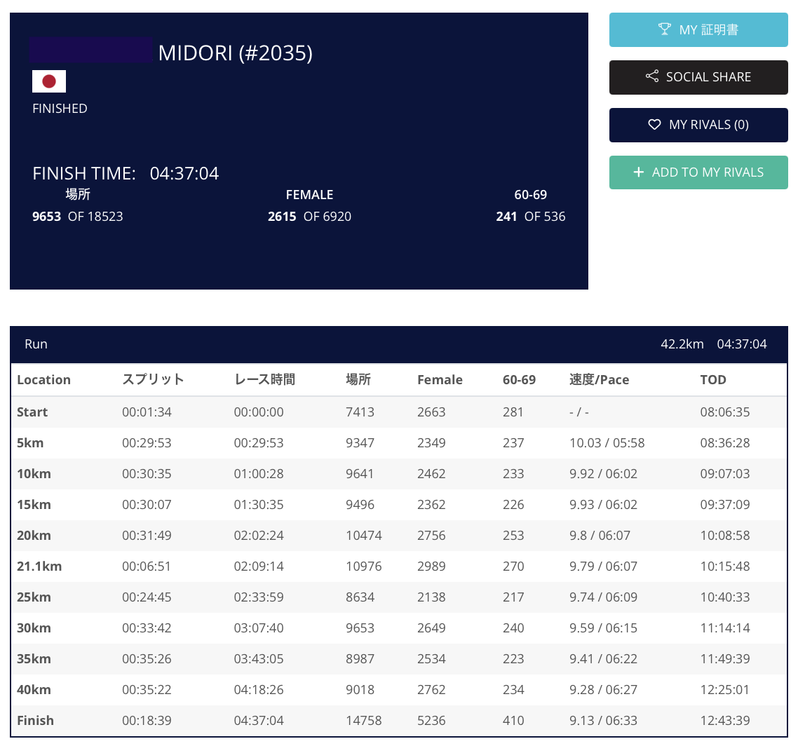Race Report＞ ケープタウンマラソン2026 ケープタウンマラソンまとめ