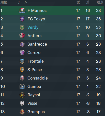 Biblioteca Digitală A Bucurestilor Biblioteca Digitală A Bucurestilor