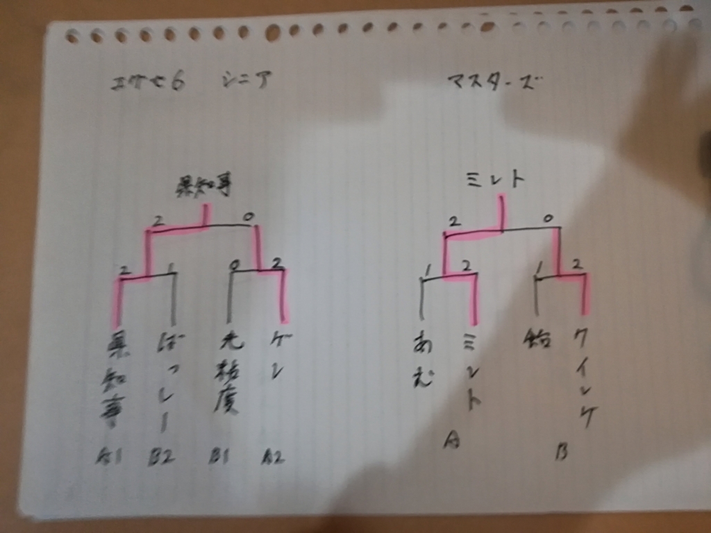 大阪オフ会お疲れ様でした グリーンのロックマンエグゼ雑記