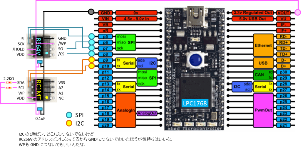 f:id:MihoN:20170501135049p:plain f:id:MihoN:20170501135049p:plain