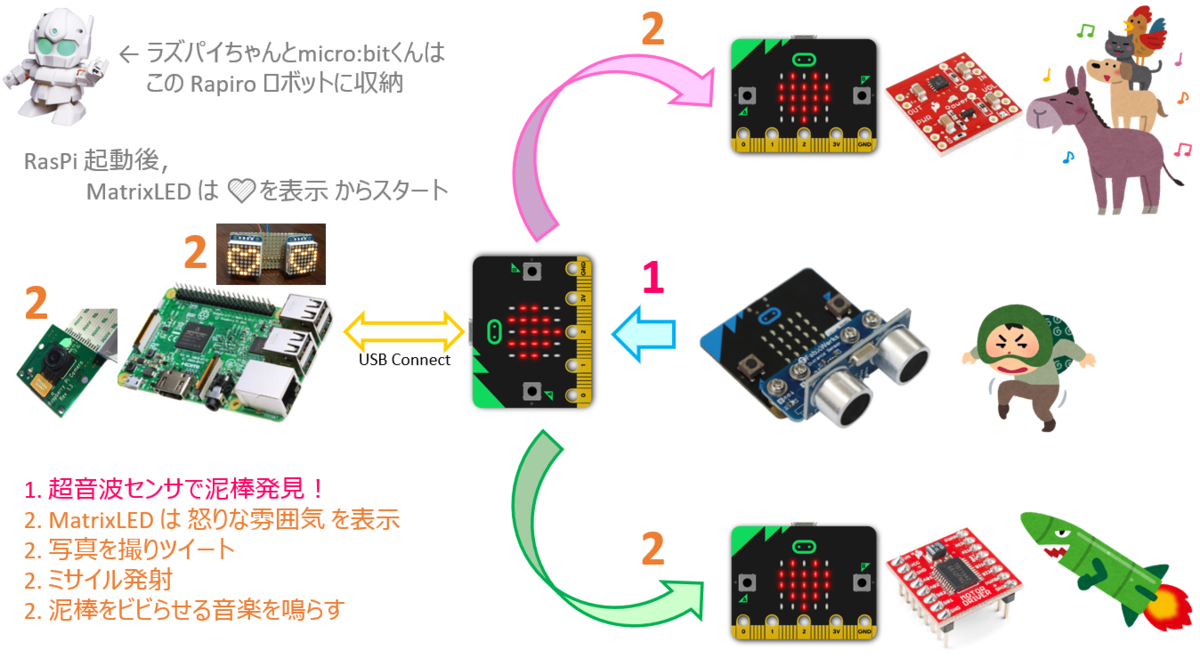 f:id:MihoN:20190410233732p:plain f:id:MihoN:20190410233732p:plain