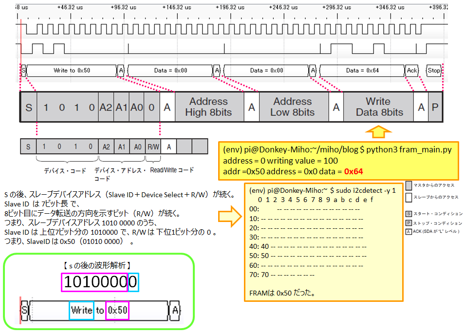 f:id:MihoN:20210213165645p:plain