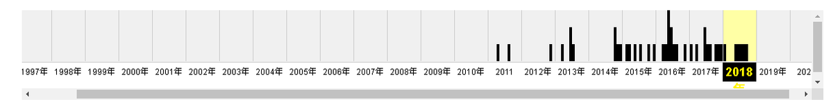 最新 うずうずナズー をプレーする方法 Mik4nnn S Diary