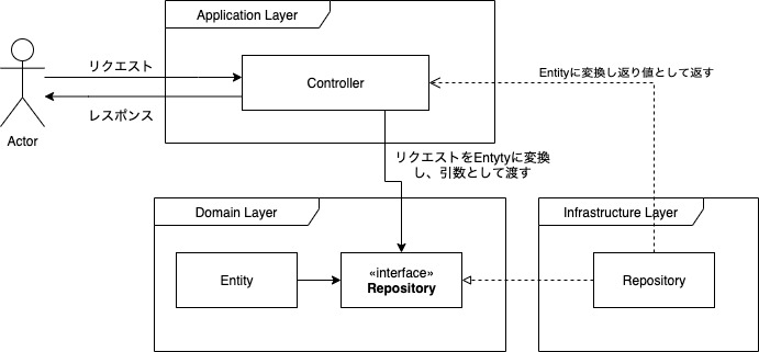 f:id:MikaE:20200207142143j:plain