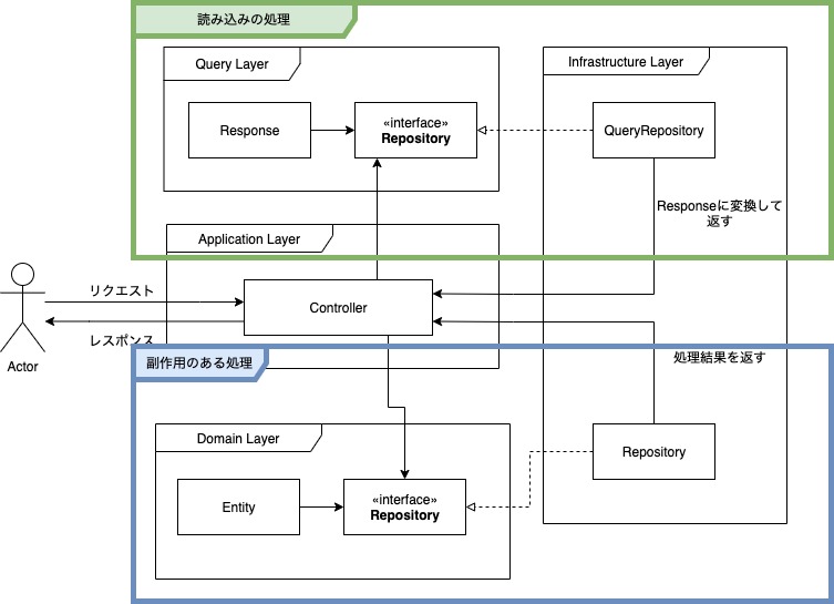 f:id:MikaE:20200207150157j:plain