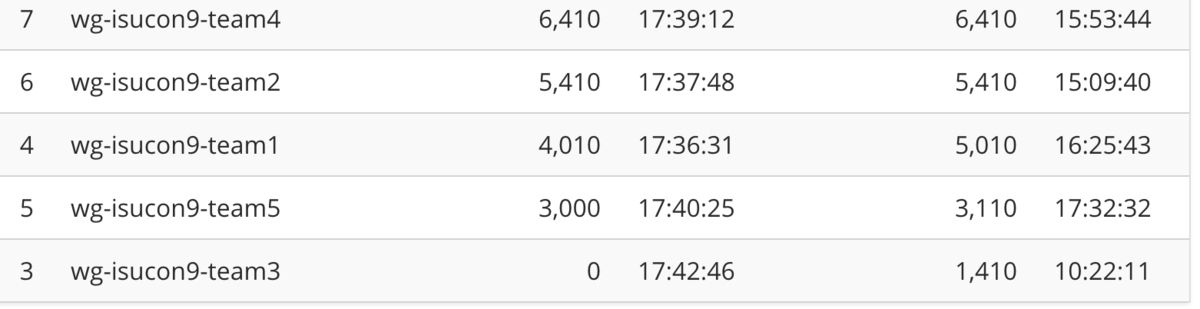 f:id:MikaE:20200306115707p:plain f:id:MikaE:20200306115707p:plain