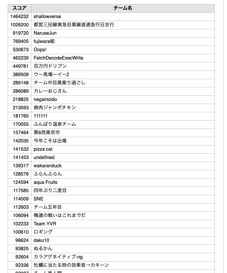 f:id:MikaE:20210822151328p:plain