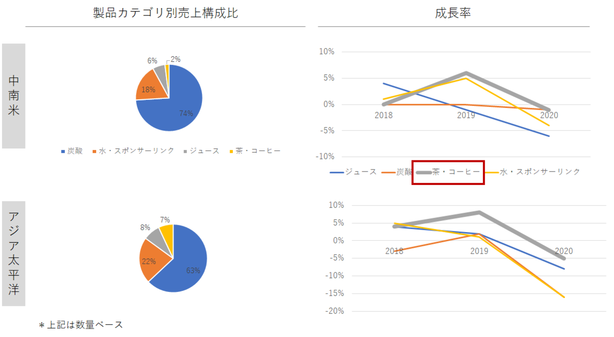 f:id:Mike2020:20210616054310p:plain