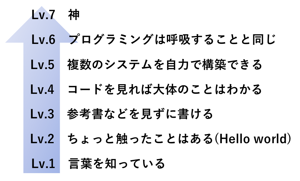 f:id:Mikenerian:20180530064311p:plain:w400