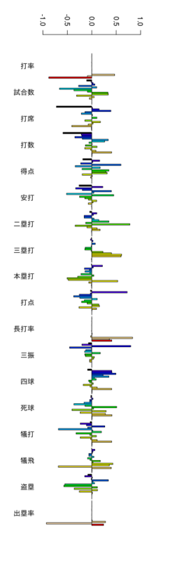 f:id:MikuHatsune:20121218155149p:image