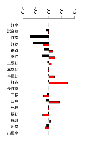f:id:MikuHatsune:20121218155150p:image