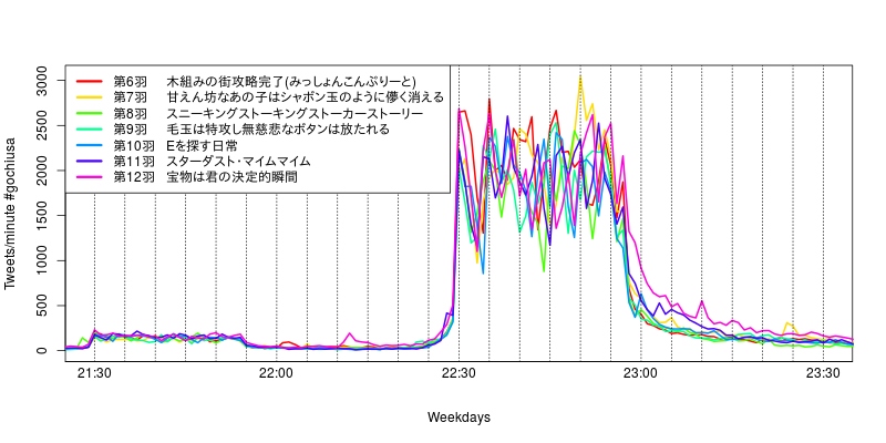 f:id:MikuHatsune:20151227214725p:image