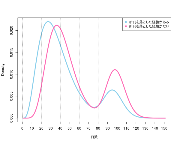 f:id:MikuHatsune:20180612163620p:image