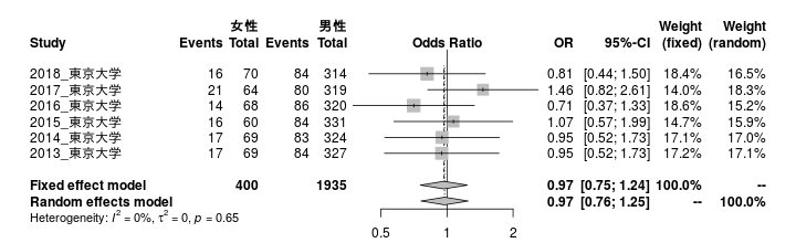 f:id:MikuHatsune:20190415002603p:plain f:id:MikuHatsune:20190415002603p:plain