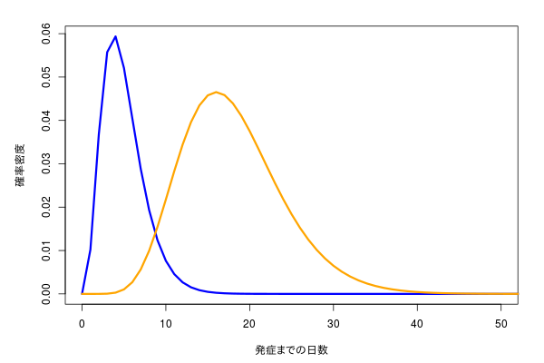f:id:MikuHatsune:20200216161003p:plain f:id:MikuHatsune:20200216161003p:plain