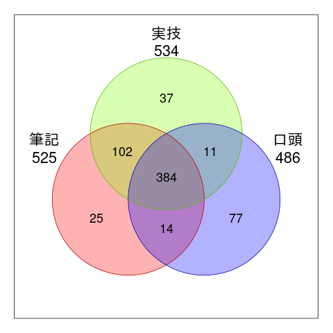 麻酔科専門医認定筆記試験 問題解説集 第51-56回（某専門医試験