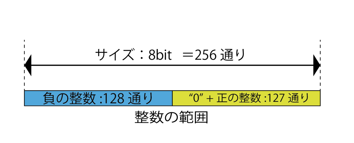 f:id:Minamin1234:20210805232644p:plain