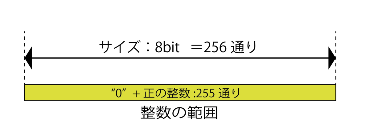 f:id:Minamin1234:20210805233036p:plain