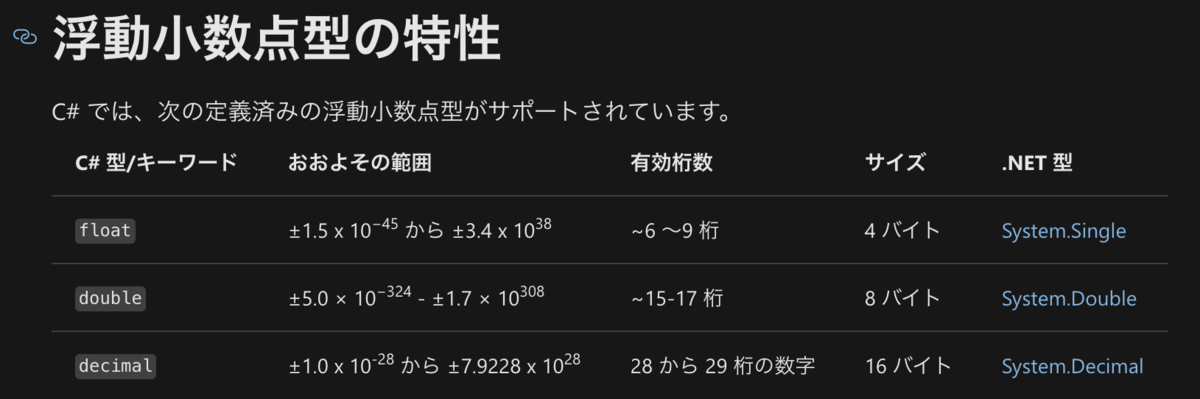 f:id:Minamin1234:20210805235515p:plain