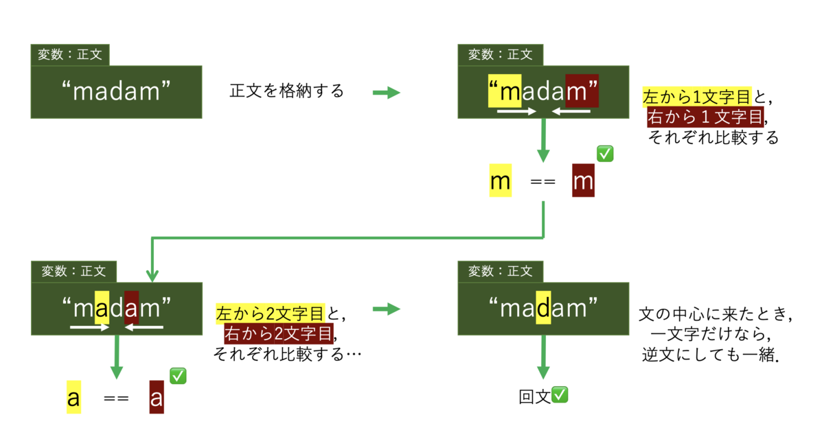 f:id:Minamin1234:20211105123411p:plain