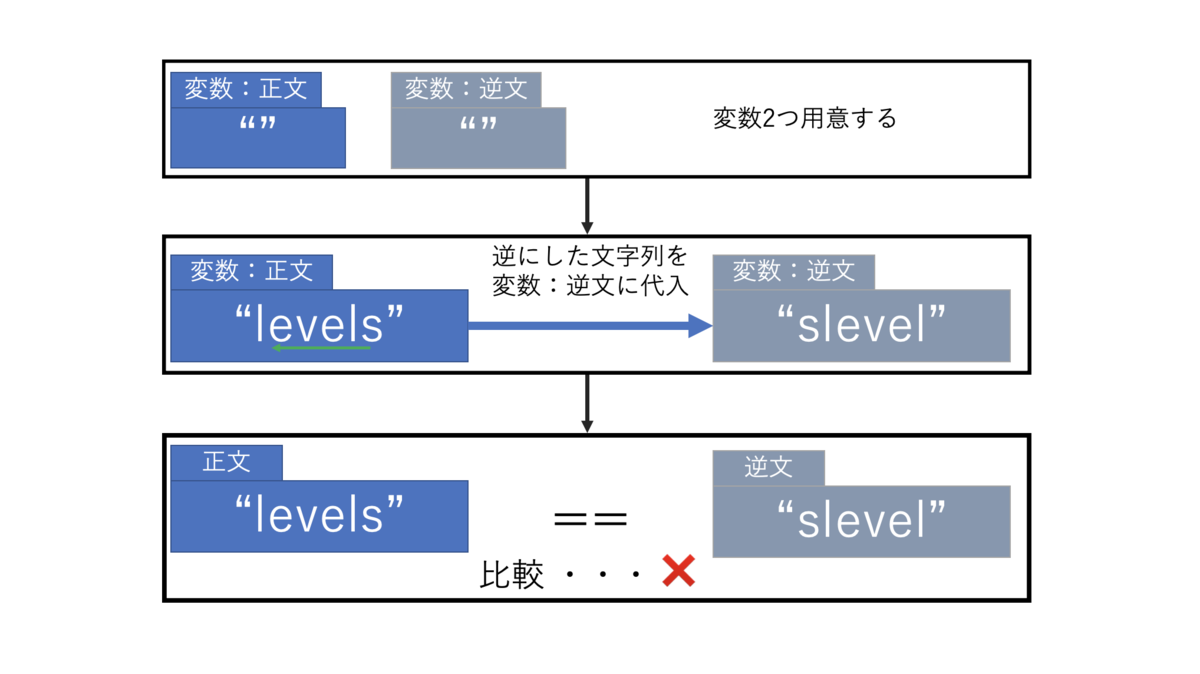 f:id:Minamin1234:20211105164259p:plain