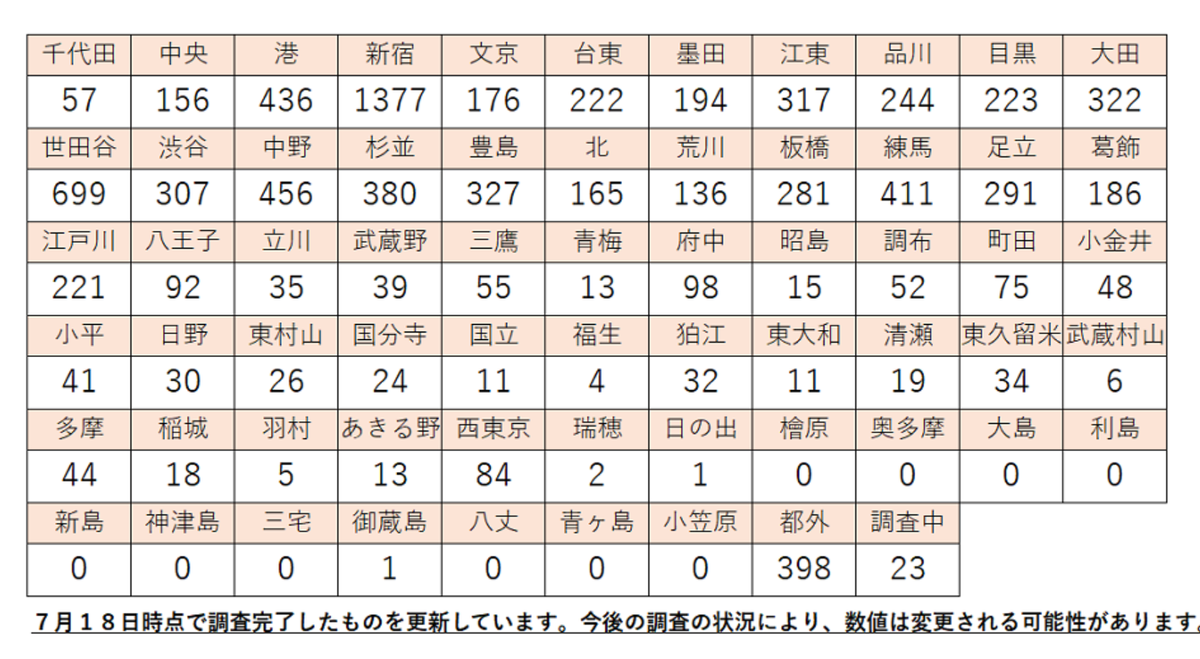 f:id:MinamotoKanjin:20200719071951p:plain f:id:MinamotoKanjin:20200719071951p:plain