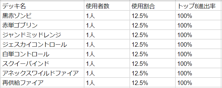 f:id:Minato_Namiki:20190213022105p:plain f:id:Minato_Namiki:20190213022105p:plain