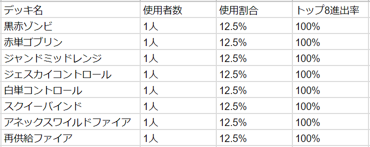 f:id:Minato_Namiki:20190213022105p:plain