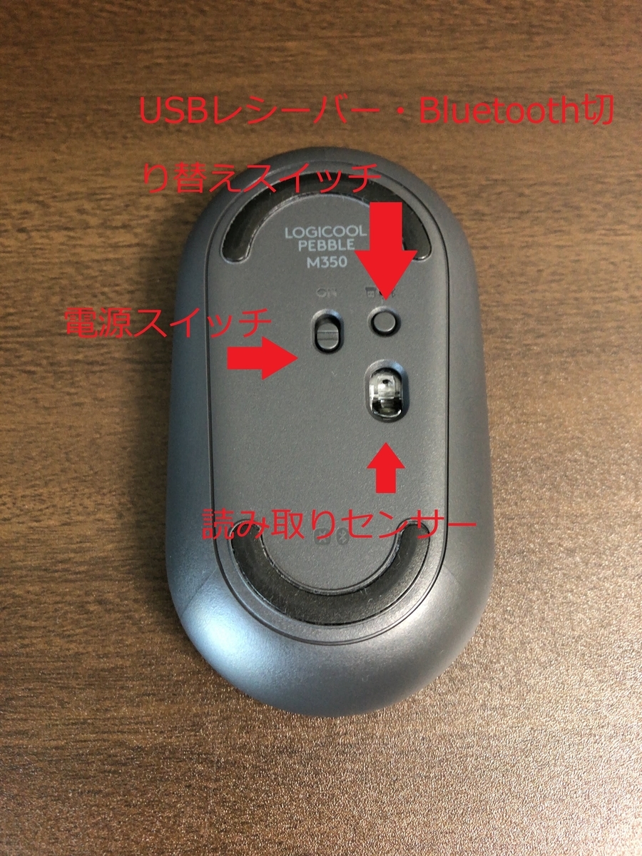 f:id:Minatox:20201104105922j:plain