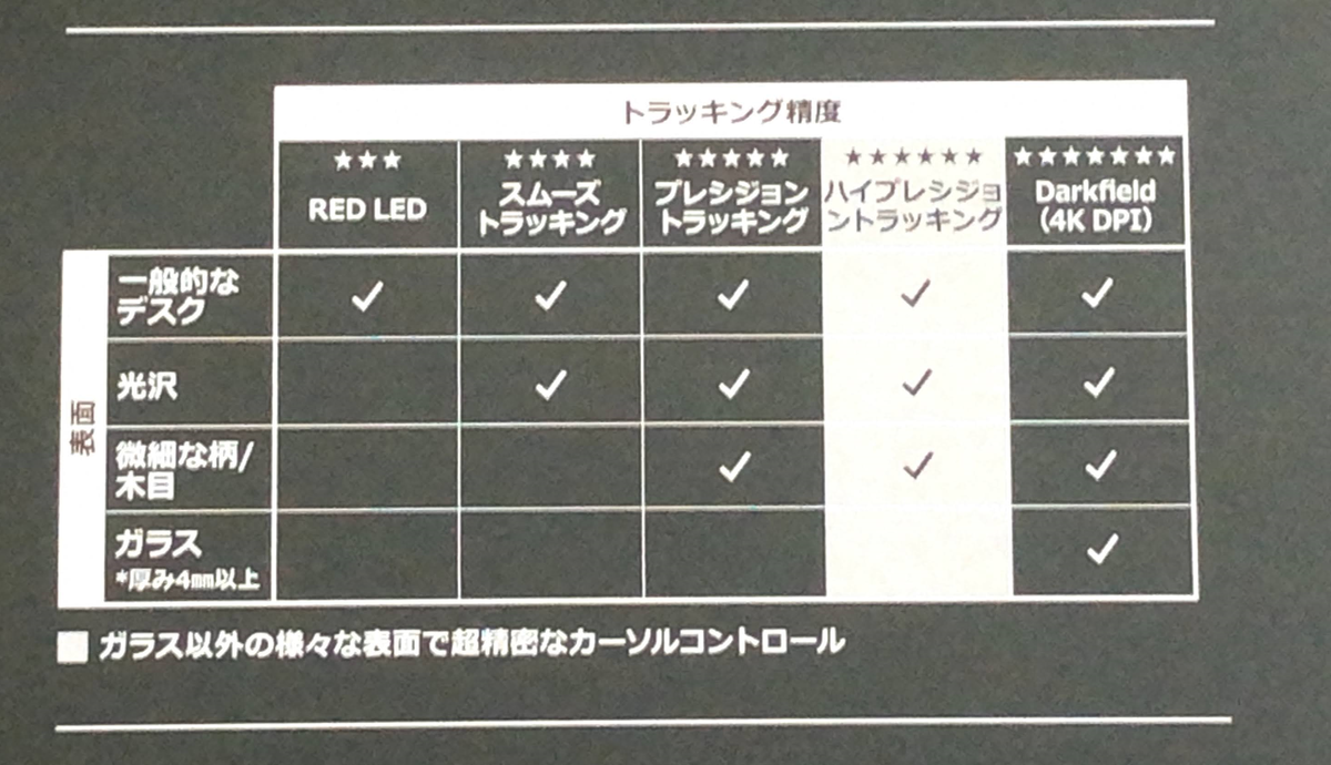 f:id:Minatox:20210313225608p:plain