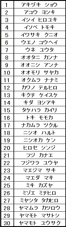 f:id:MiniLop:20170720151025p:plain