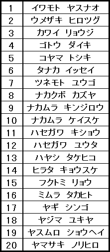 f:id:MiniLop:20170720151225p:plain