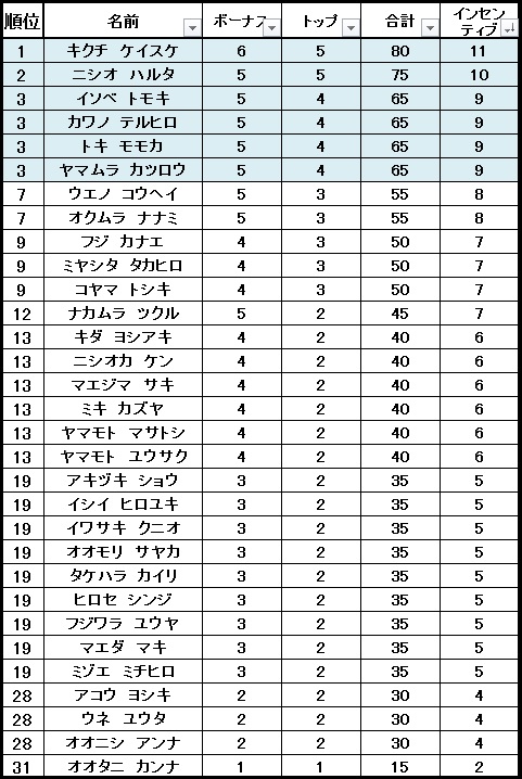 f:id:MiniLop:20170731150542j:plain f:id:MiniLop:20170731150542j:plain