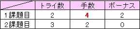 f:id:MiniLop:20170731182053j:plain f:id:MiniLop:20170731182053j:plain